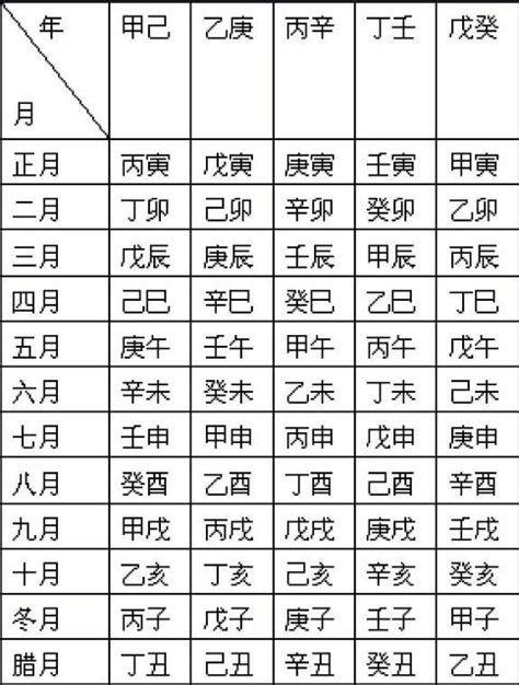 農曆21日出生